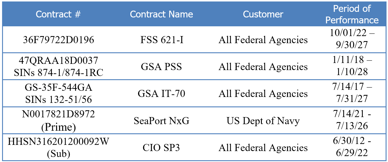 Btl Rvs Code Our Capabilities - BTL